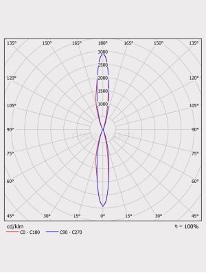 Диаграмма КСС светильника ДБУ 17-70-830-К15